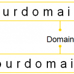 What is a Subdomain How i Can Access Subdomain – JSM